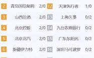 开云体育app-关于新疆赢得关键胜利，继续领先积分榜的信息