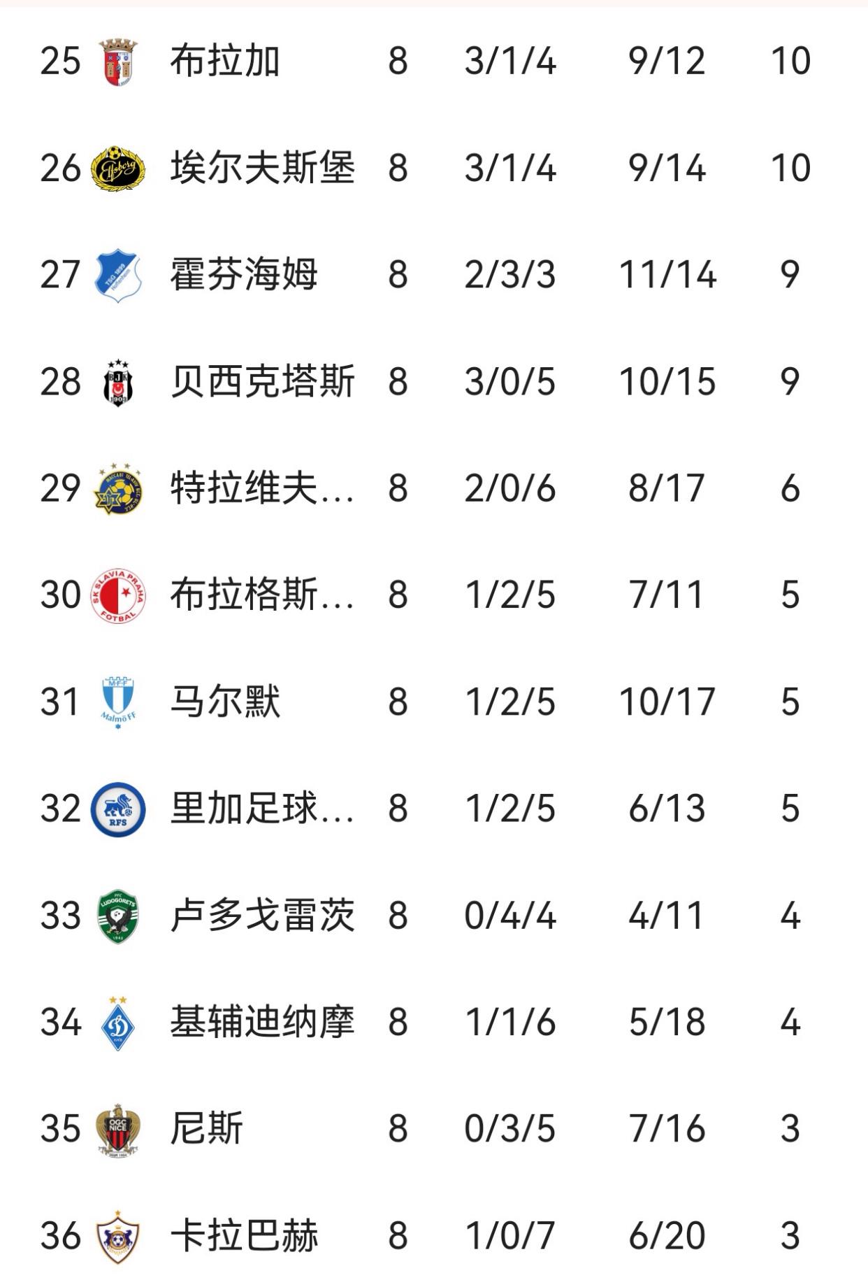 欧国联附加赛第三回合战罢，胜者艰难晋级继续争夺的简单介绍