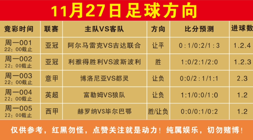 足球联赛竞争激烈，各队实力对比