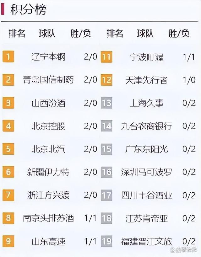 关于新疆赢得关键胜利，继续领先积分榜的信息