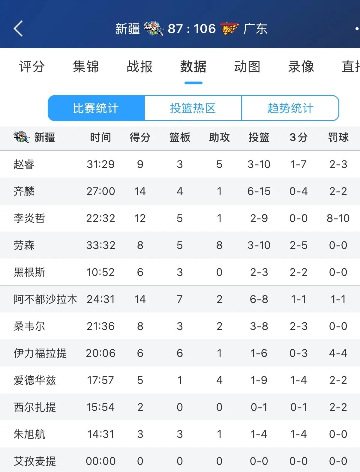 关于新疆赢得关键胜利，继续领先积分榜的信息