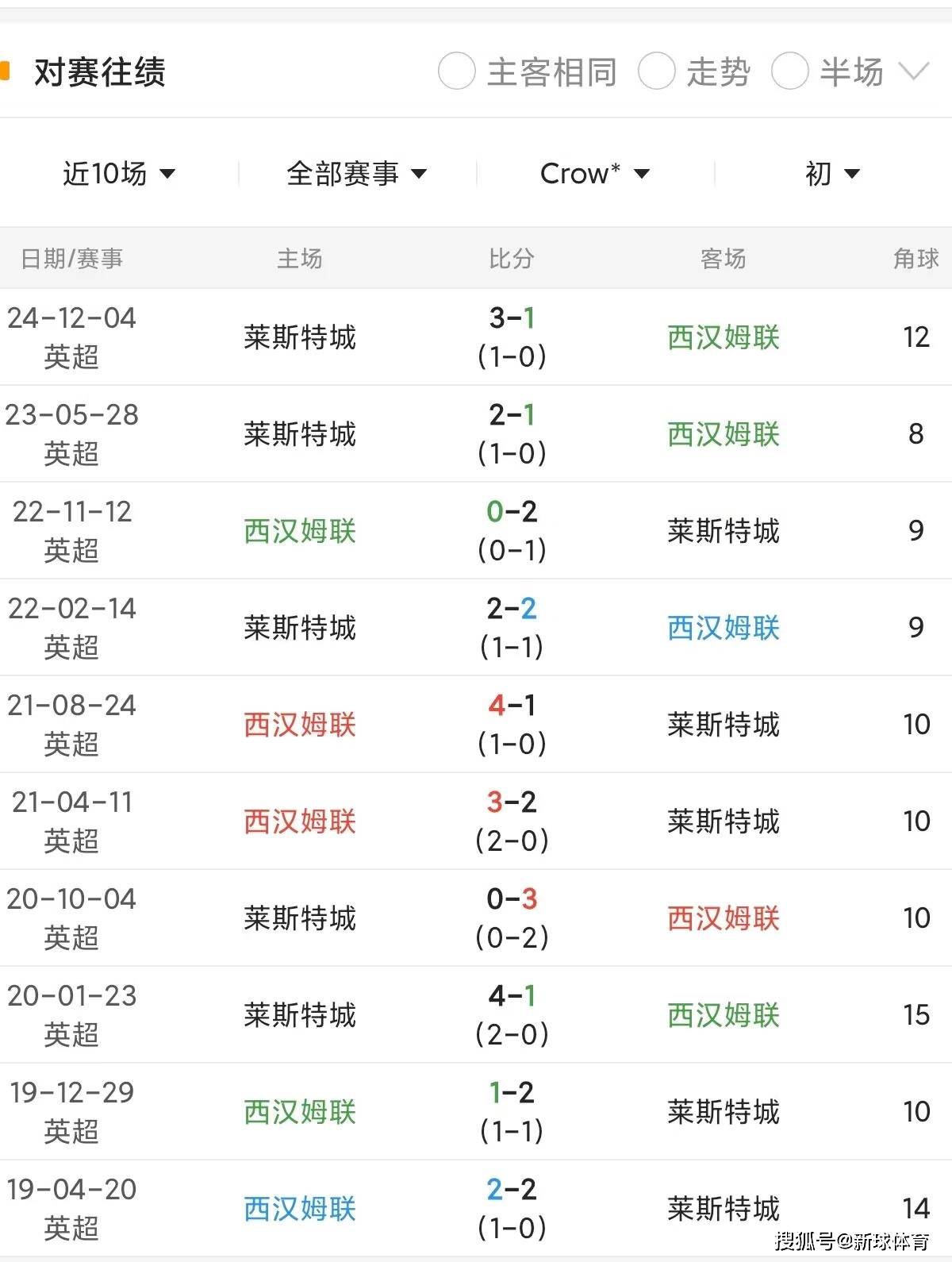 莱切斯特城主场迎战伯恩利，斗志高昂争取胜利的简单介绍