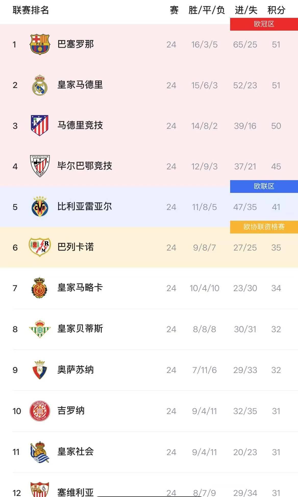 关于马耳他队晋级欧洲预选赛八强，成绩斐然的信息