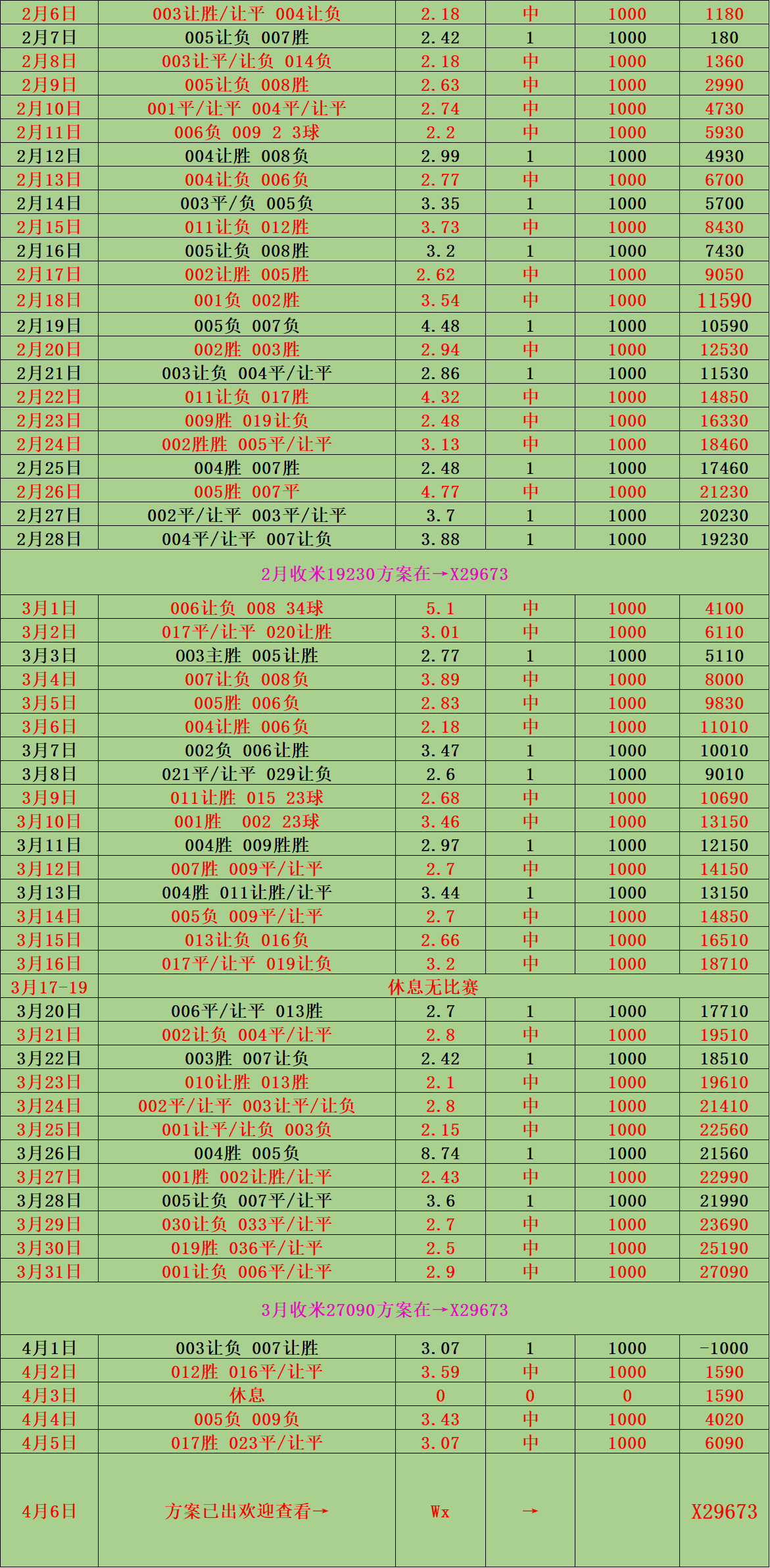 关于奥萨苏纳胜负分，积分榜胜负不分的信息