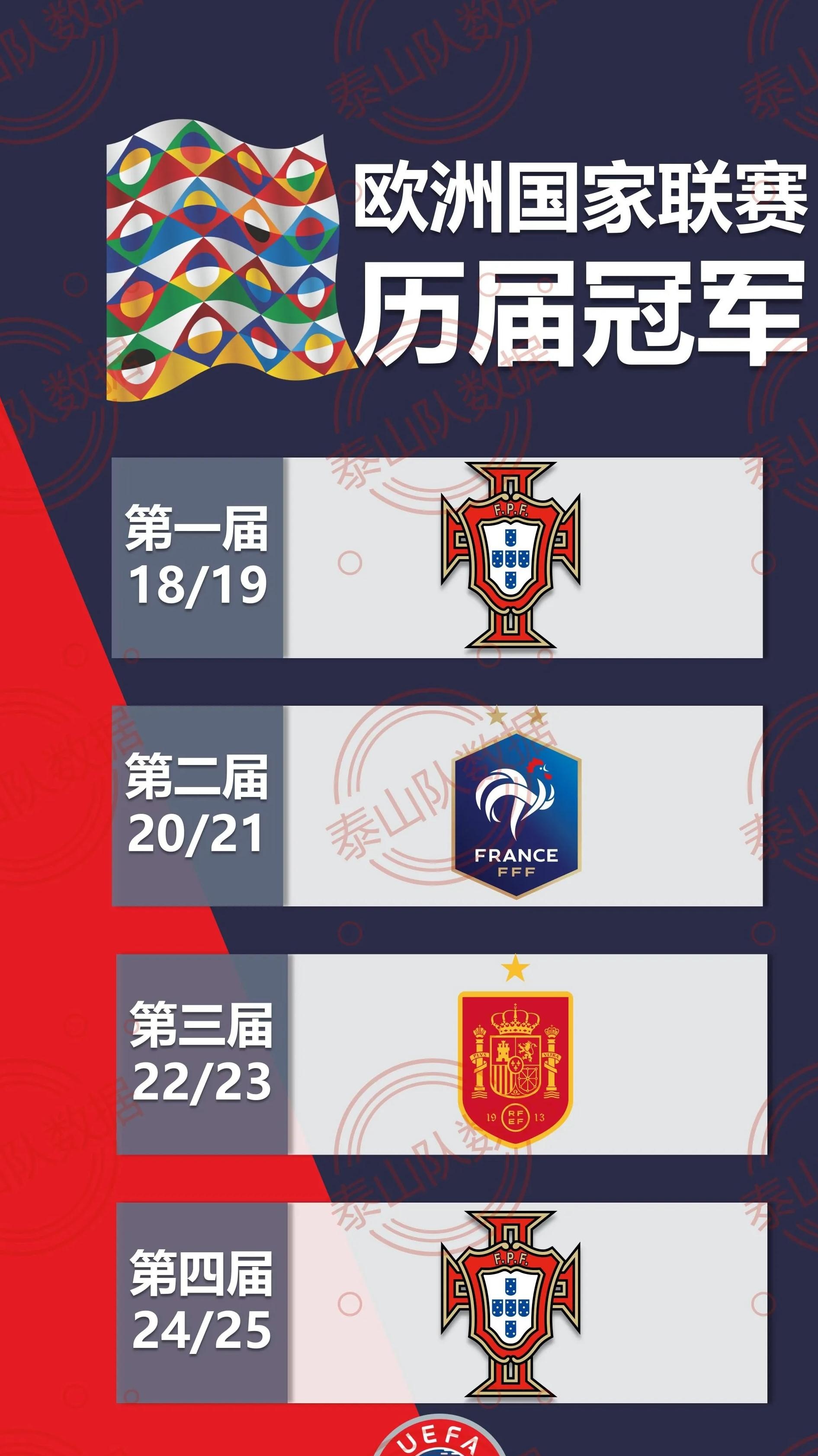 波兰点球大战力克西班牙，成功晋级欧国联半决