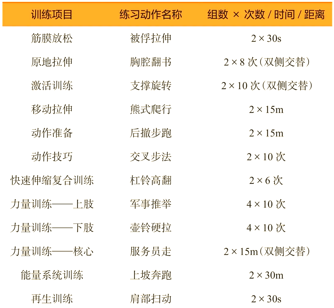 球队内训练计划紧锣密鼓进行
